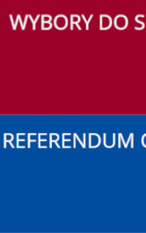 Wyniki wyborów do sejmu, senatu oraz referendum według danych Państwowej Komisji Wyborczej